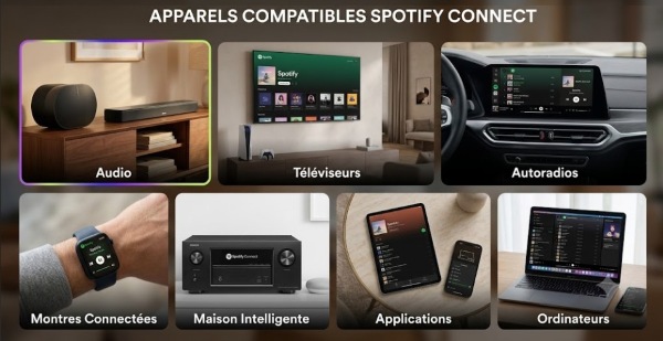 appareils compatibles spotify connect