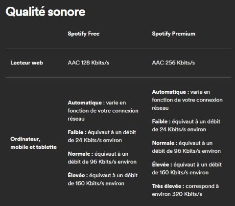 qualite sonore de spotify
