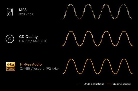 Qualité sonore qobuz