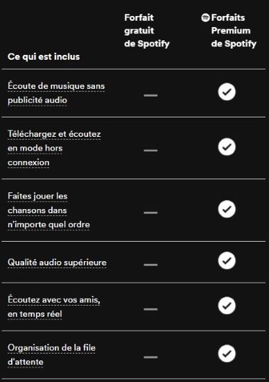 spotify gratuit vs premium