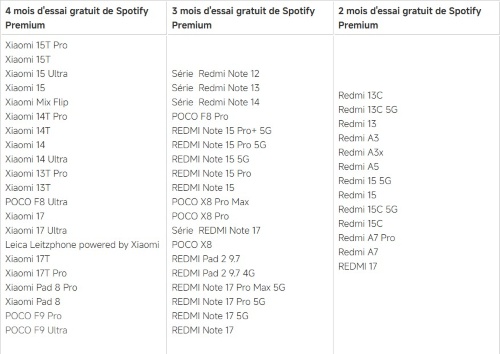 xiaomi appareil spotify premium